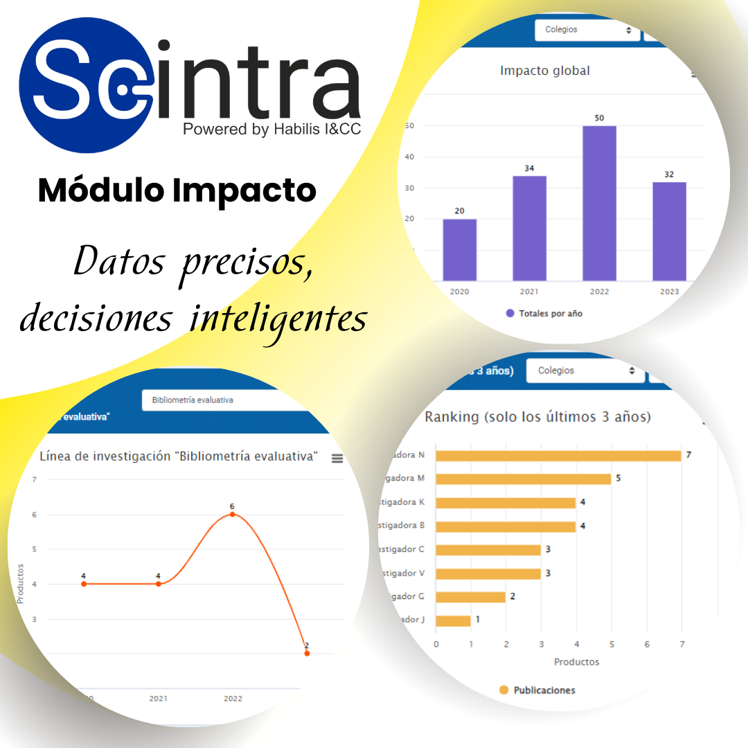 MÓDULO DE IMPACTO